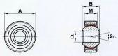 Spherical plain bearing GXSW 1835